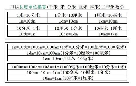 尺寸分|长度换算工具，支持米、厘米、毫米、(英)尺、(英)寸等长度单位。